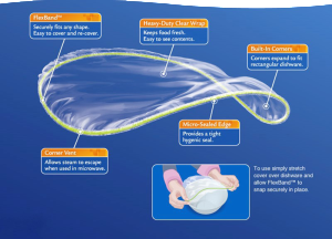 covermate_covers_how_it_works_save_food